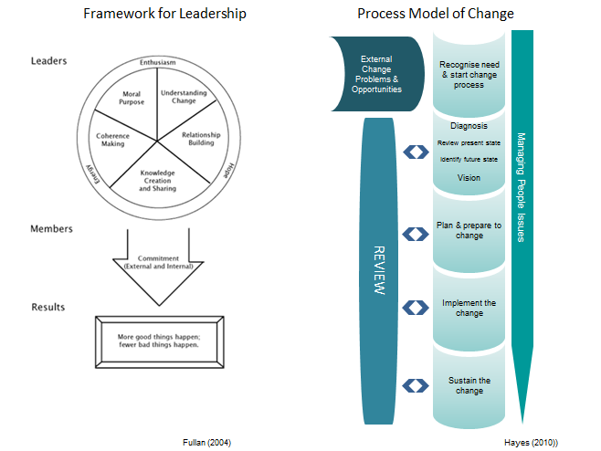 SFHEA Leadership & Change.PNG
