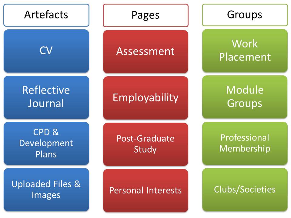 Mahara Framework