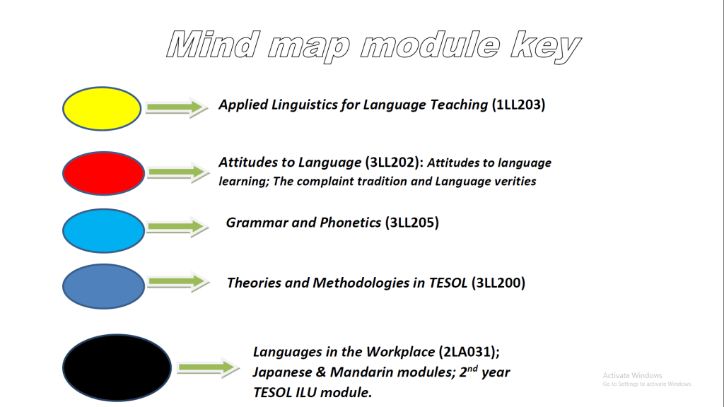 Mindmap module key.jpg