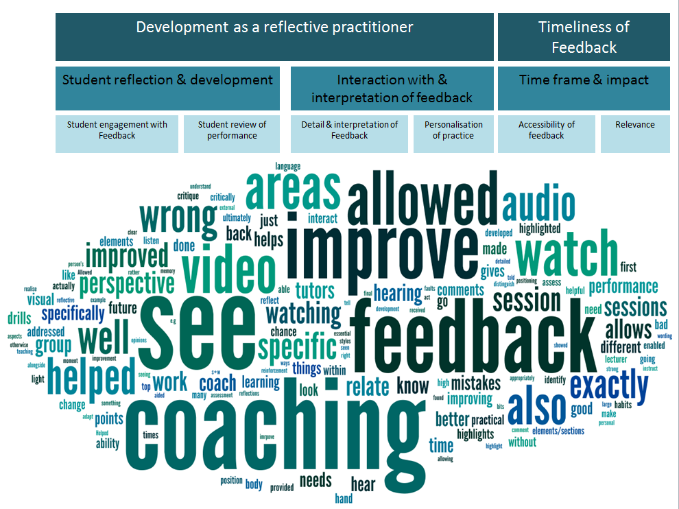Word Cloud Video FB.PNG